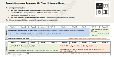Sample Year 11 Scope and Sequences – Ancient History (Stage 6)